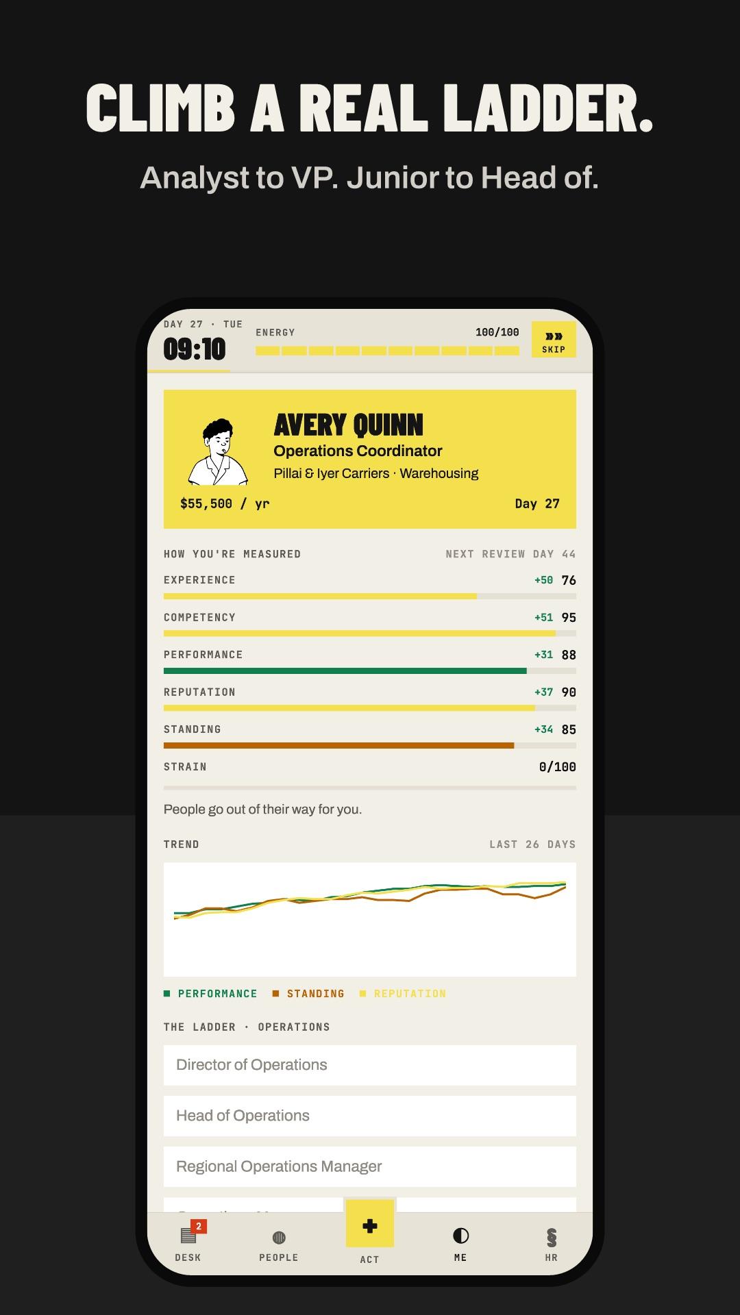 Your record: experience, competency, performance, reputation and standing